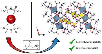 Graphical abstract: Synthesis and characterization of divalent metal–betaine–bistriflimide complexes: a property comparison with metal bistriflimide salts