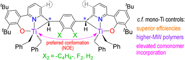 Graphical abstract: Bis-[C(sp3)-chelating] Ti2 catalysts supported by arylene-1,4-diyl-2,3-X2 bridges for olefin copolymerisation: X substituents impose conformational cooperative effects