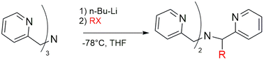 Graphical abstract: Novel ligands from direct benzylic functionalisation of tris(2-pyridylmethyl)amine