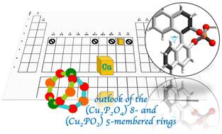 Graphical abstract: Novel dinuclear open paddle-wheel-like copper complexes involving π-stacking on the basis of chiral binaphthyl phosphoric acid {(R)-PhosH}: structural, magnetic and optical properties