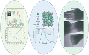 Graphical abstract: Broadband Ca3MgZrGe3O12:Cr3+ garnet phosphor for high-performance NIR pc-LED application