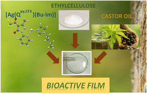 Graphical abstract: Bioactive Ag(i) coordination complexes as dopants for castor oil plasticized ethylcellulose films