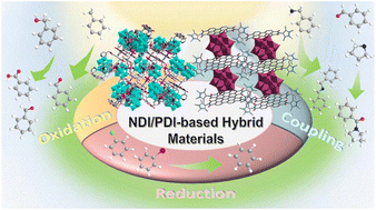 Graphical abstract: Heterogeneous photocatalytic organic transformation using crystalline naphthalenediimide/perylenediimide-based hybrid materials