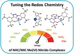 Graphical abstract: Synthesis and electrochemical properties of molybdenum nitrido complexes supported by redox-active NHC and MIC ligands
