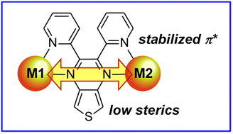 Graphical abstract: 2,3-Bis(2-pyridyl)thieno[3,4-b]pyrazine and its ruthenium(ii) complexes: a new bidentate bridging ligand for enhanced metal–metal communication