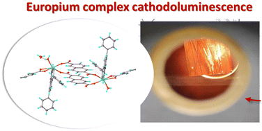 Graphical abstract: What is the key factor affecting the cathodoluminescence intensity of europium complexes?