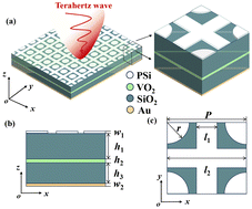 Graphical abstract: Design and theoretical analysis of a tunable bifunctional metasurface absorber based on vanadium dioxide and photoconductive silicon
