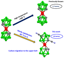 Graphical abstract: Modification of cobalt bis(dicarbollide) ions with nitrile groups on carbon atoms: a unique low-temperature skeletal rearrangement due to the specific electron-donor character of CN substitution