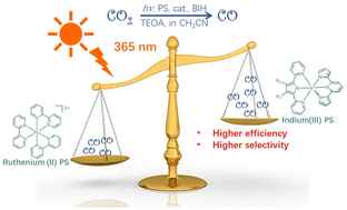 Graphical abstract: Neutral mononuclear indium(iii) photosensitizers for CO2 photoreduction