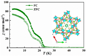 Graphical abstract: A new S = 1/2 stacked kagomé lattice compound showing two successive ferromagnetic transitions
