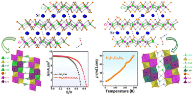 Graphical abstract: Sr3Zr2Cu4Q9 (Q = S and Se): two novel layered quaternary mixed transition metal chalcogenides
