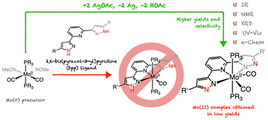 Graphical abstract: Synthesis and characterization of heptacoordinated molybdenum(ii) complexes supported with 2,6-bis(pyrazol-3-yl)pyridine (bpp) ligands