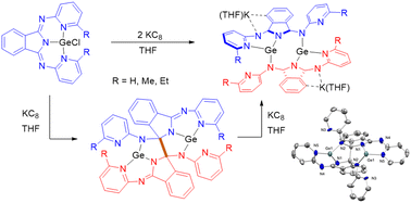 Graphical abstract: Carbon–carbon bond formation and cleavage at redox active bis(pyridylimino)isoindole (BPI) germylene compounds