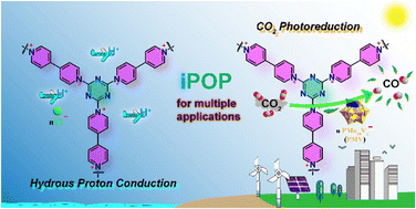Graphical abstract: Ionic porous organic polymer as a bifunctional platform for CO2 photoreduction and proton conduction