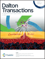 Graphical abstract: Inside front cover