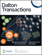 Graphical abstract: Inside front cover