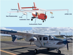 Graphical abstract: New airborne research facility observes sensitivity of cumulus cloud microphysical properties to aerosol regime over the great barrier reef