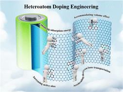 Graphical abstract: Intrinsic carbon structure modification overcomes the challenge of potassium bond chemistry