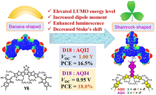 Graphical abstract: Shamrock-shaped non-fullerene acceptors enable high-efficiency and high-voltage organic photovoltaics