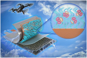 Graphical abstract: Customization nanoscale interfacial solvation structure for low-temperature lithium metal batteries