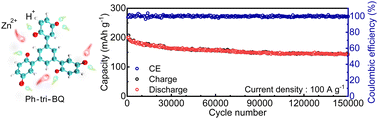 Graphical abstract: Non-conjugated linkage enabling a quinone-based cathode material with long cycle life and high energy density for aqueous zinc batteries