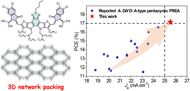 Graphical abstract: High-efficiency organic solar cells from low-cost pentacyclic fused-ring electron acceptors via crystal engineering