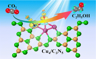Graphical abstract: Anchoring subnanometric Cu4 clusters in graphitic-C3N5 for highly efficient CO2 photoreduction to ethanol