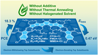 Graphical abstract: C-shaped ortho-benzodipyrrole-based acceptors with different electronic effects of top substituents for as-cast green-solvent processed high-performance organic solar cells