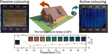 Graphical abstract: Arbitrary and active colouring of solar cells with negligible loss of efficiency