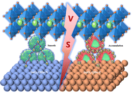 Graphical abstract: Surface-deprotonated ultra-small SnO2 quantum dots for high-performance perovskite solar cells