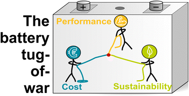 Graphical abstract: Circular battery design: investing in sustainability and profitability