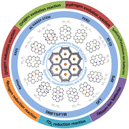Graphical abstract: Microenvironment engineering of covalent organic framework based single/dual-atom catalysts toward sustainable energy conversion and storage