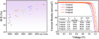 Graphical abstract: A flowing liquid phase induces the crystallization processes of cesium lead triiodide for 21.85%-efficiency solar cells and low-energy loss