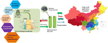 Graphical abstract: A techno-economic study of photovoltaic-solid oxide electrolysis cell coupled magnesium hydride-based hydrogen storage and transportation toward large-scale applications of green hydrogen