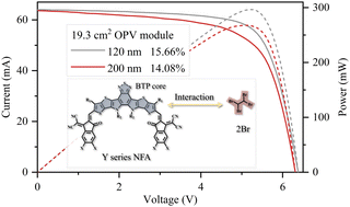 Graphical abstract: Simultaneously improving the efficiencies of organic photovoltaic devices and modules by finely manipulating the aggregation behaviors of Y-series molecules