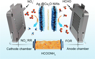 Graphical abstract: Unlocking high-current-density nitrate reduction and formaldehyde oxidation synergy for scalable ammonia production and fixation