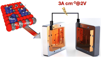 Graphical abstract: An oxide-promoted, self-supported Ni4Mo catalyst for high current density anion exchange membrane water electrolysis