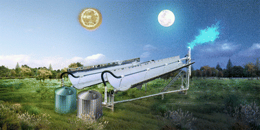 Graphical abstract: Persistent photothermal CO2 methanation without external energy input
