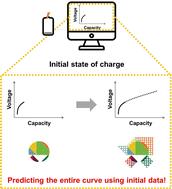 Graphical abstract: Data-driven insights into the reaction mechanism of Li-rich cathodes