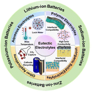 Graphical abstract: Eutectic electrolytes: a new platform for high-safety batteries