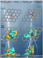 Graphical abstract: Boosting the reduction of CO2 and dimethylamine for C–N bonding to synthesize DMF via modulating the electronic structures of indium single atoms