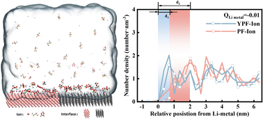 Graphical abstract: Small modification, striking improvement: super-fast charging over a wide temperature range by simply replacing n-propyl acetate with isopropyl acetate