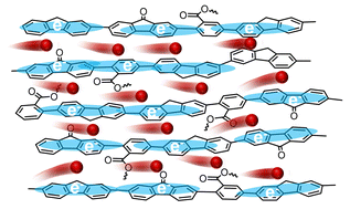 Graphical abstract: Ballistic ion transport through hierarchically-ordered-structure polymer binder