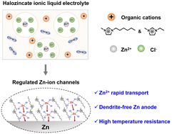 Graphical abstract: Halozincate ionic liquid electrolyte enabled high-temperature dendrite-free Zn metal batteries