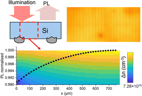 Graphical abstract: Extracting contact recombination from FFT-filtered photoluminescence imaging of half-metallised silicon solar cells