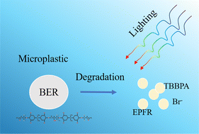 Graphical abstract: Photo-aging of brominated epoxy microplastics in water under simulated solar irradiation