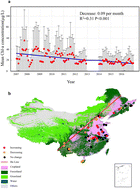 Graphical abstract: Spatiotemporal changes in chlorophyll-a concentration in China's lakes and its driving factors