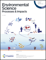Graphical abstract: Inside front cover