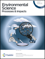 Graphical abstract: Inside front cover