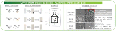 Graphical abstract: Towards the development of a safer by design mineral photocatalytic paint: influence of the TiO2 modifications on particle release